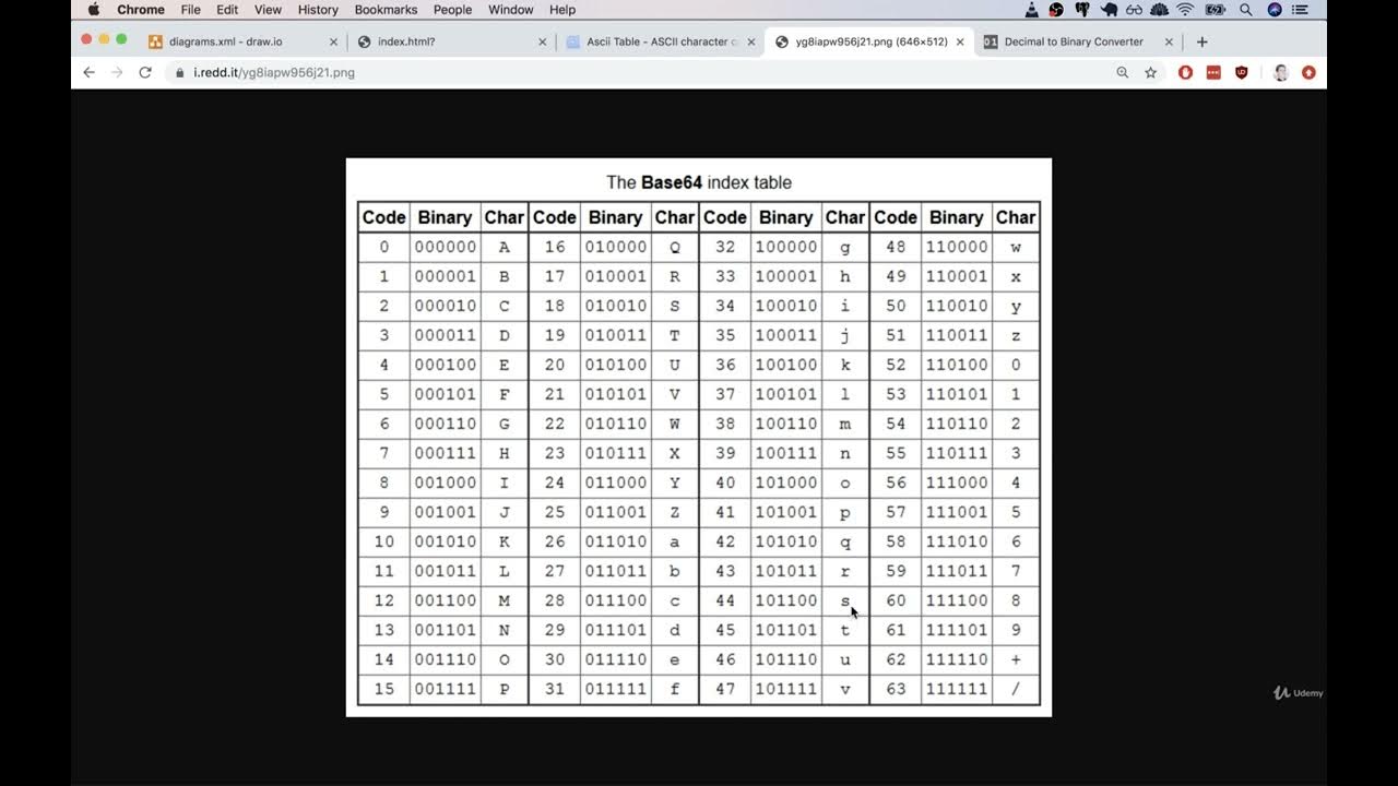 Make a SecretMessage Sharing App Base64 Encoding YouTube