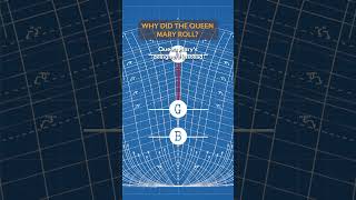 Why Did The Queen Mary Roll? #titanic #history #ships #facts #shorts