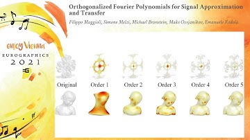 Orthogonalized Fourier Polynomials for Signal Approximation and Transfer | EG