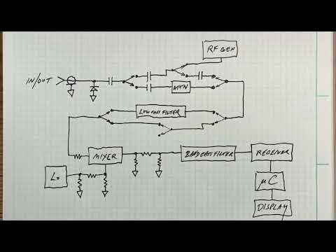 #1327 TinySA ULTRA Block Diagram - YouTube