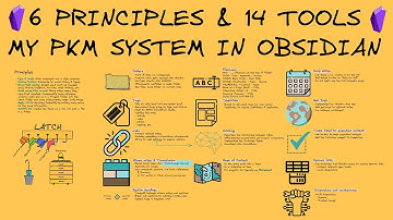 Rethinking MY PKM: How I Organize Everything In Obsidian