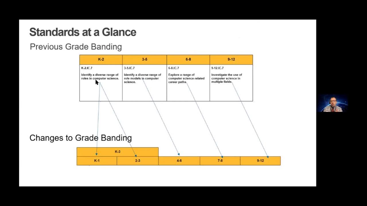 Deep Dive of the NYSED Computer Science and Digital Fluency Standards