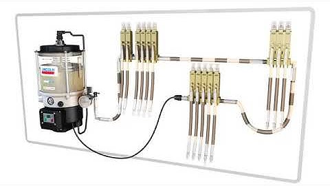 SKF Lincoln Centromatic Lubrication System