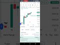 Trade in Equity Reversed After some time