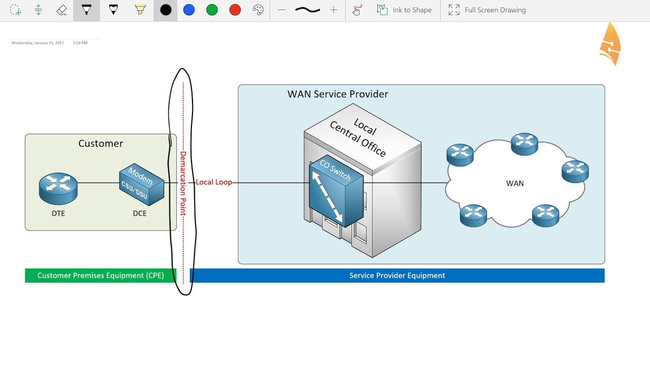 Introduction To Wans Wide Area Network Youtube