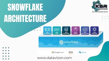 Snowflake Architecture | Cloud Based Data Warehousing I KSR Datavizon |