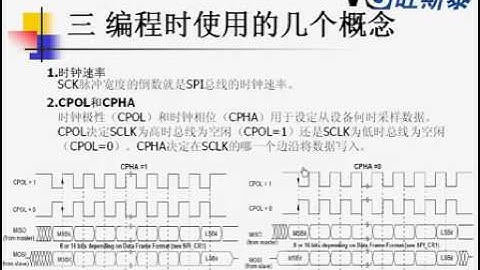 STM32视频 ARM视频第十二讲 STM32 SPI总线