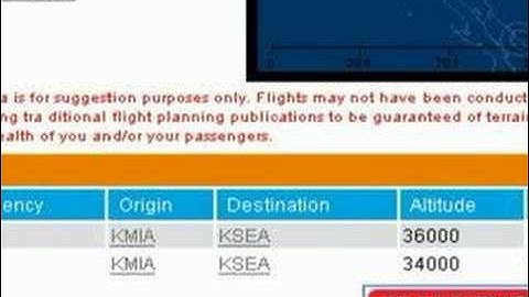 SID and STAR Tutorial Part 1