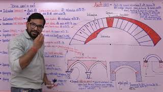 Part 01 ! Arch lecture ! Parts of arch ! Intradose ! Extradose ! Spandril ! Springing ! Skew back