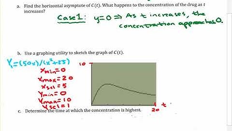 Applications of Rational Functions: Bloodstream Concentration