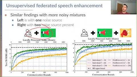 Unsupervised Federated Learning for Speech Enhancement from non-IID Data [WASPAA 21]