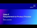 Gaia-X - Requirement to Product Process Tutorial