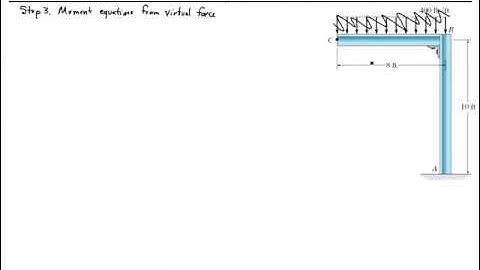 Ch9Sec5 4 Deflection of frames by virtual work