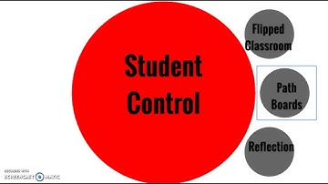 A Blended Learning Approach to Math