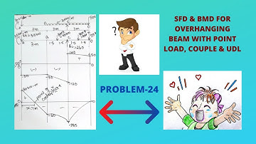PROBLEM-24: SFD & BMD FOR OVERHANGING BEAM WITH POINT LOAD, COUPLE & UDL