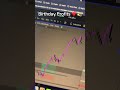 Birthday profits #trading