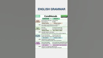 Conditional sentences - English grammar.