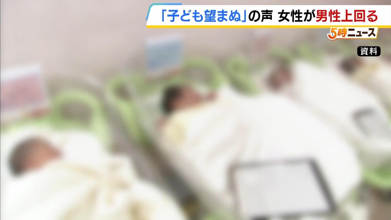 「将来子ども欲しくない」未婚女性が64%　女性が男性を上回るのは初　「キャリアへの支障」など不安視か　ロート製薬が調査（2026年3月2日）