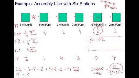 Operations Management Module 2 Session 3  Labor cost and labor utilization