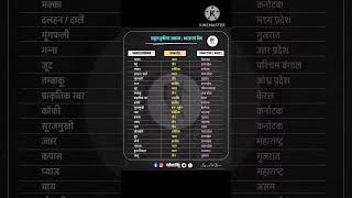 up police constable exam ke liye most important question #इतिहासके10प्रश्र #allexam #gk #ssc