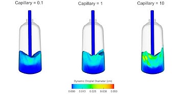 Bottle Filling Simulation - Dynamic Droplet Model | FLOW-3D