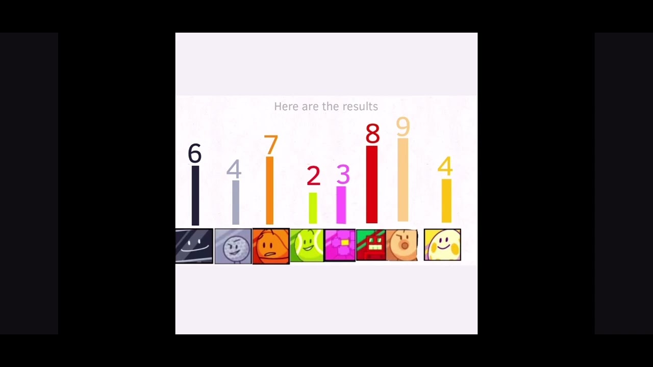 BFB Viewer voting episode 5 - YouTube