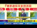 春節交通與天氣