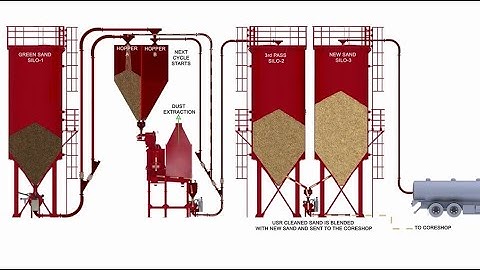 Omega Greensand to coreshop for smaller foundries