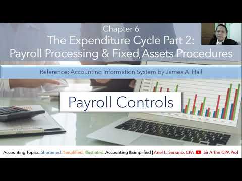 Payroll Processing Controls
