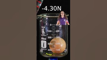 Does a String change the Buoyant Force?