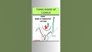 3 inside up candletick pattern #inside #insidecandle #candlestick #shortsviral