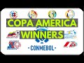 Copa América Winners By Year - Champions League winner Keylor Navas ruled out of Copa America for Costa Rica - Stars and Stripes FC / In the year of 2020 copa america will be hosted by argentina with.