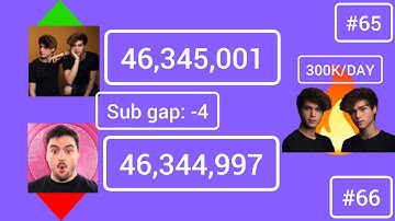 Stokes Twins Passed Felipe Neto In Subscribers | Timelapse