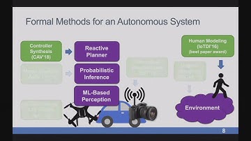SAFE AUTONOMY WITH ALGORITHMIC IMPROVISATION