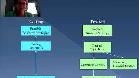 Operational Audit (Video 6)