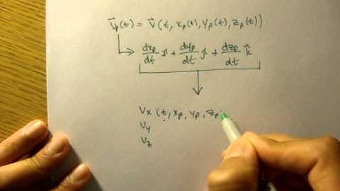 Velocity Field Continued [Fluid Mechanics #4]