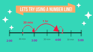 Number lines for elapsed time LESSON