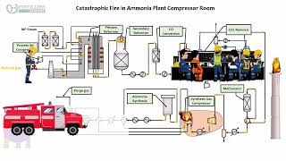 Catastrophic Fire in Ammonia Plant Compressor Room. Episode 2
