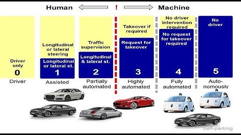Understanding ADAS Levels in Vehicles: The Future of Automotive Safety