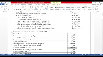 Unit 2 /Module 2 -Illustration 5 - GST - Taxable Turnover-- VI Sem B.Com and VI Sem BBA