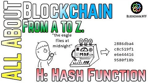 Blockchain A to Z: Hash Functions