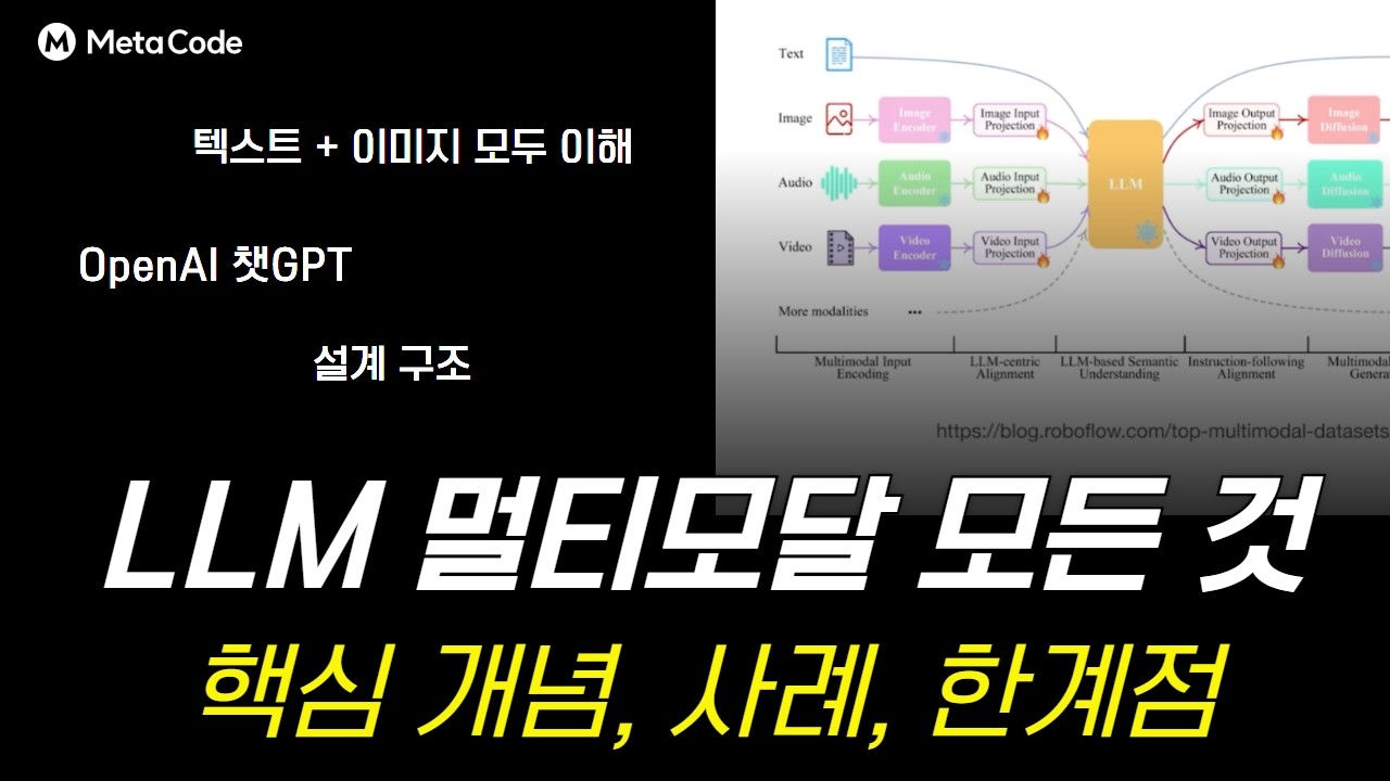 LLM 멀티모달, 20분 만에 끝내드립니다 | 개념·실제 사례·한계까지 정리
