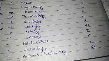 Library Science, colon classification ki maine class ko yaad karne ki trick.10 mint me yaad kre