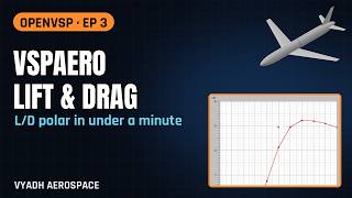 OpenVSP Tutorial: VSPAERO Lift & Drag Analysis – CL vs Alpha, Drag Polar & L/D | Ep 3