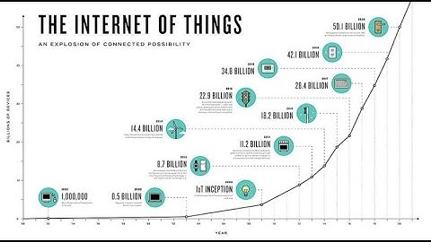 On the Edge with Ekkono #2: The True Business Potential in IoT