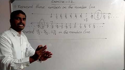 08 TS RATIONAL NUMBERS: EXERCISE-1.2- Q1(i, ii), Q2