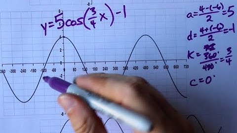 How to determine the equation of a COSINE graph