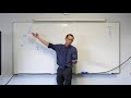 Trigonometry Concepts and Applications