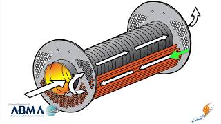 How a Firetube Steam Boiler Works - Boiling Point