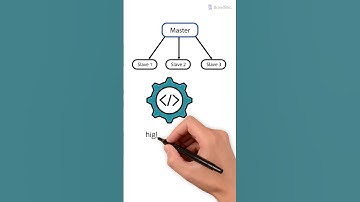 Difference Between Master Slave vs Client Server Software Architecture Explained #shorts